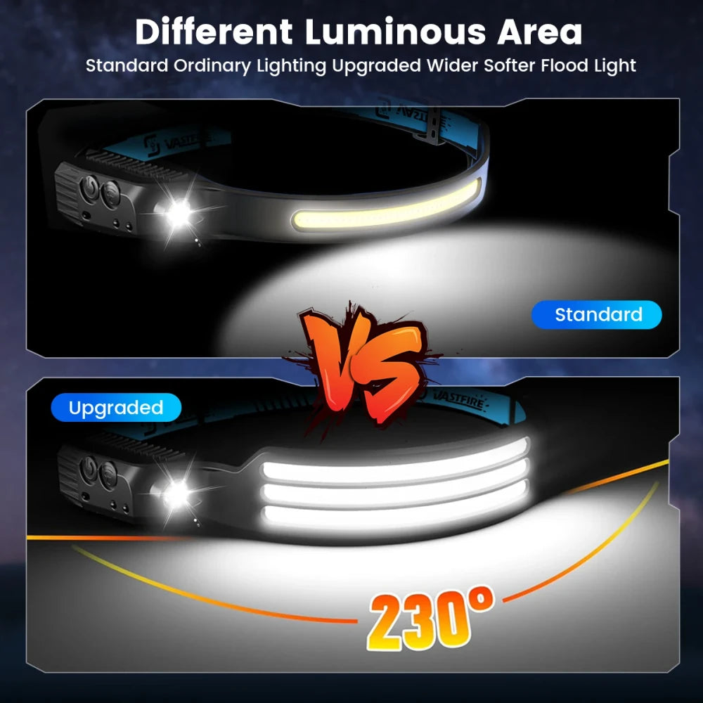 USB Rechargeable COB LED Headlamp