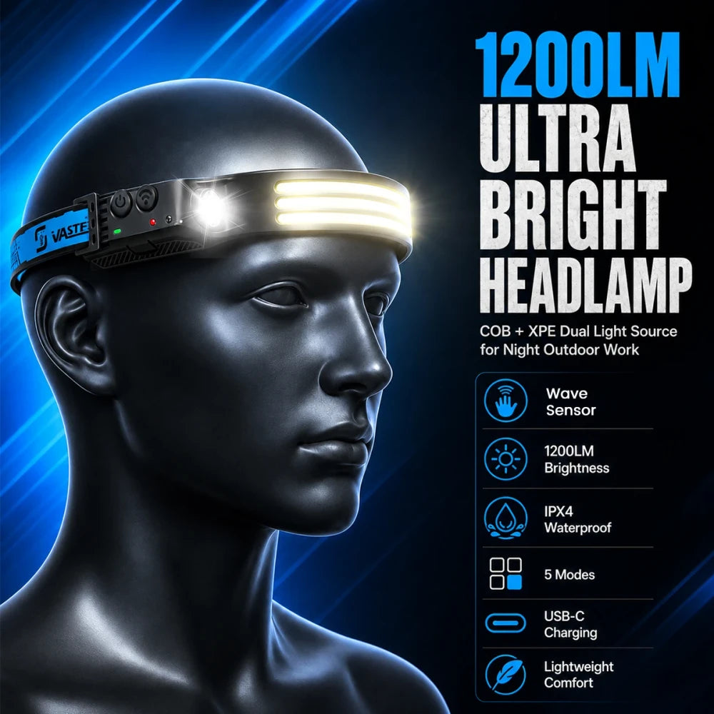 USB Rechargeable COB LED Headlamp